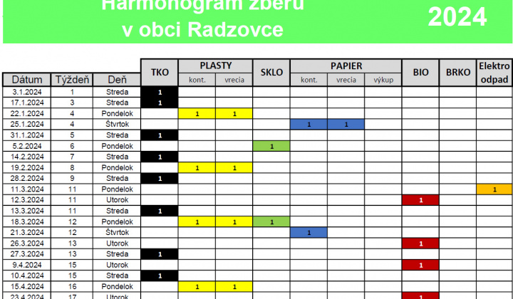 Aktuality / Harmonogram zberu v obci Radzovce - foto